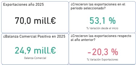 Colombia agroalimentario Andalucía